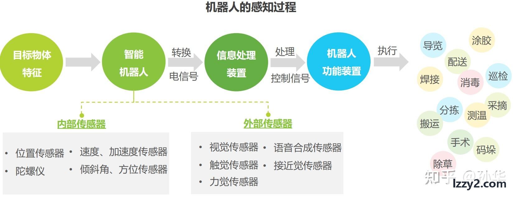 首页|J9国际集团中国官网网站失效分析与良率提升